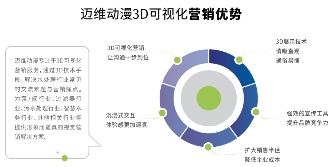 邀請函 | 邁維動(dòng)漫攜3D數(shù)字科技，震撼登場上海國際自動(dòng)化及機(jī)器人展(圖12)