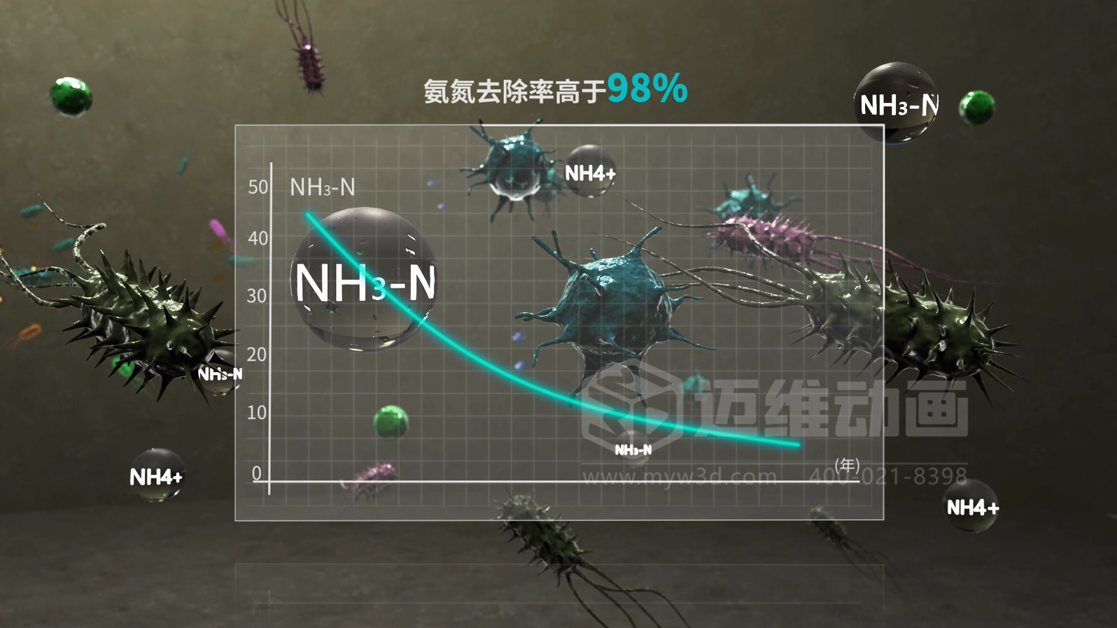 當生物分子遇上三維動畫，微觀奇跡震撼呈現(xiàn)!(圖2)